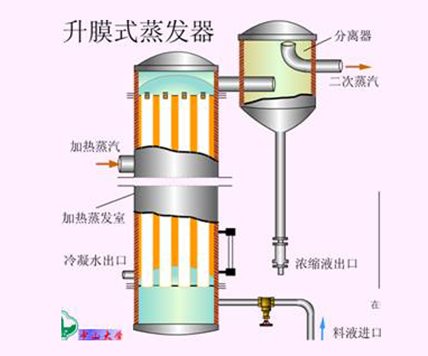 无锡升膜蒸发器
